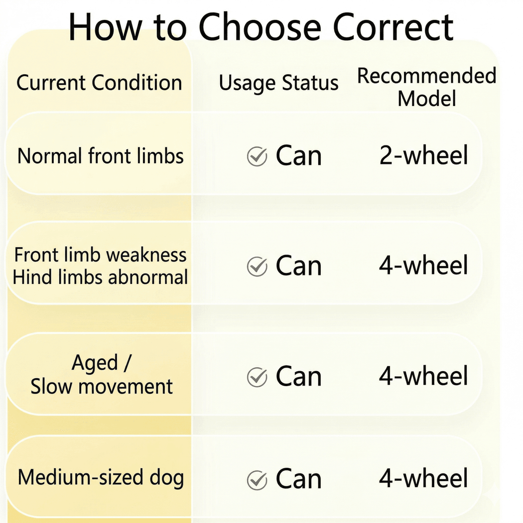 Dog Wheelchair for Back Legs – 2/4-Wheel Adjustable Mobility Cart | Traverseon