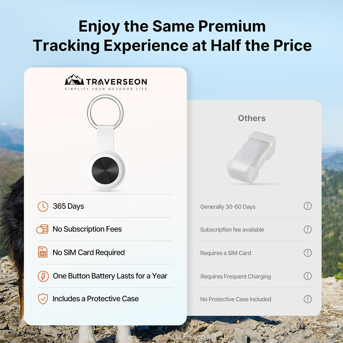 FindSync™ Smart Pet Tracker IP65 Waterproof, iOS & Android – for Outdoor Pet Use | Traverseon
