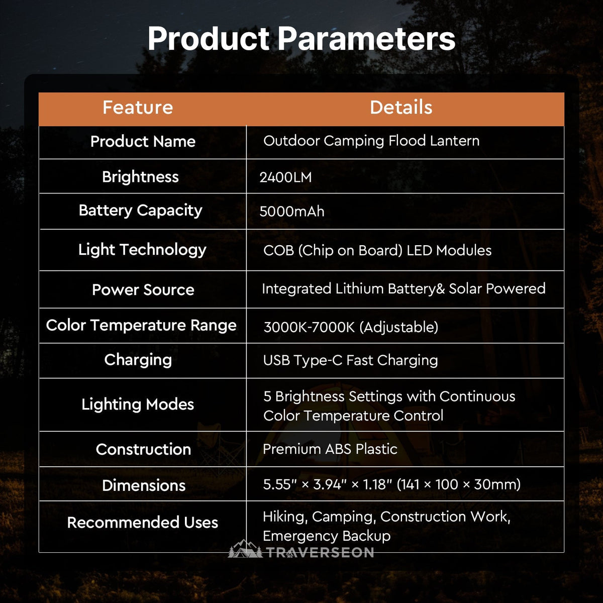 2400 LM Solar-Powered Lithium Battery Flood Light