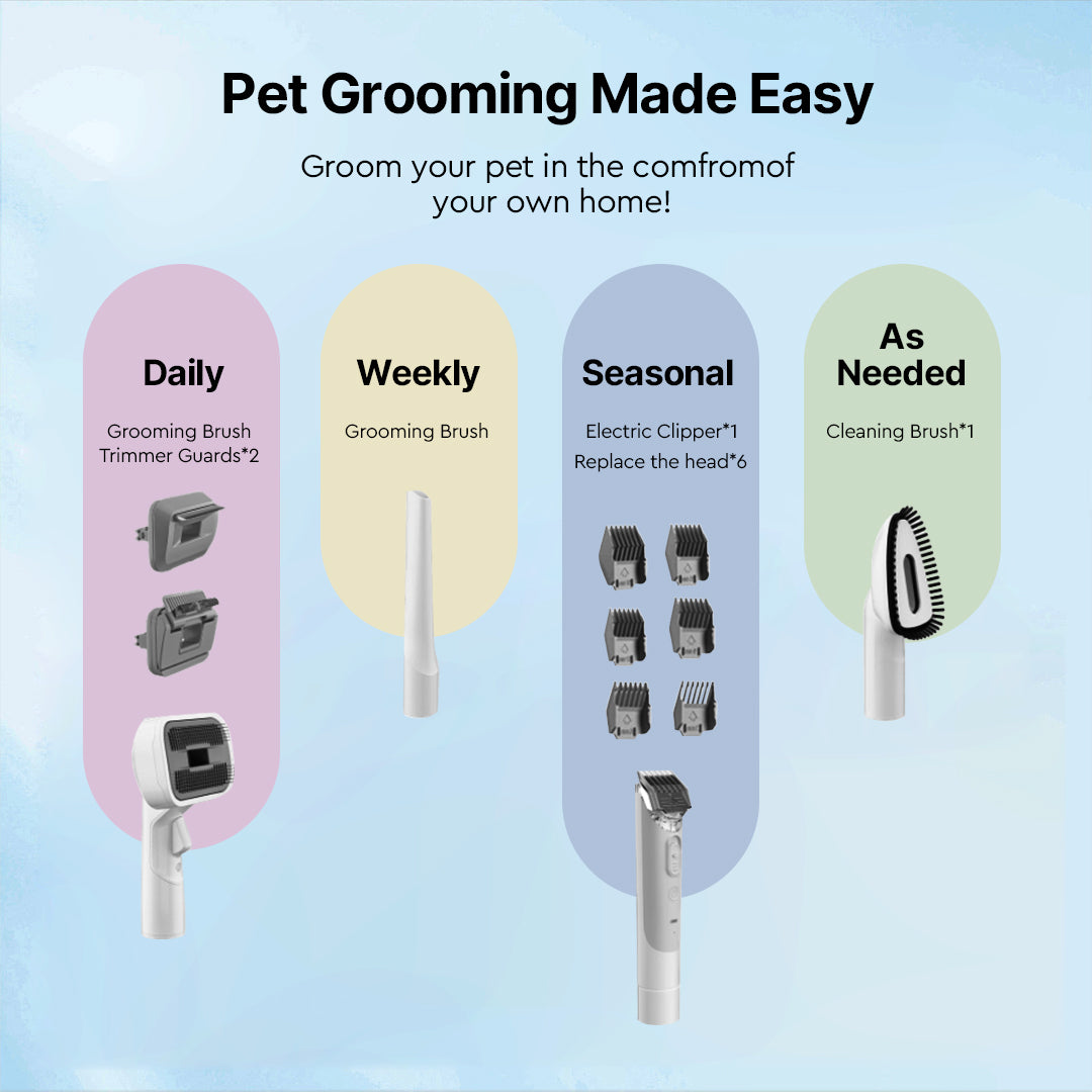 12000Pa Suction & QUIETCARE™ TECHNOLOGY Pet Grooming Clipper