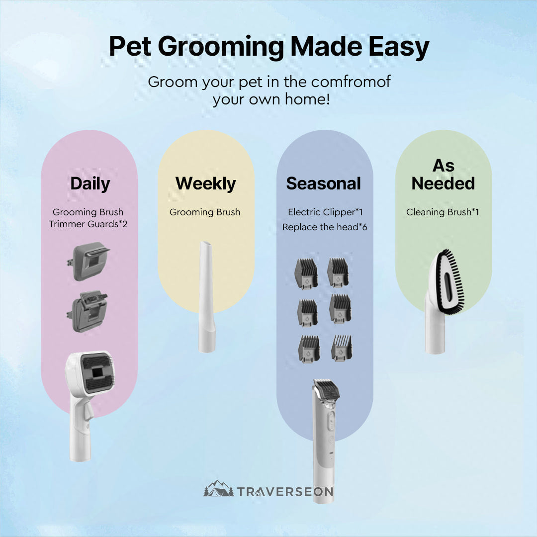 12000Pa Suction & QUIETCARE™ TECHNOLOGY Pet Grooming Clipper