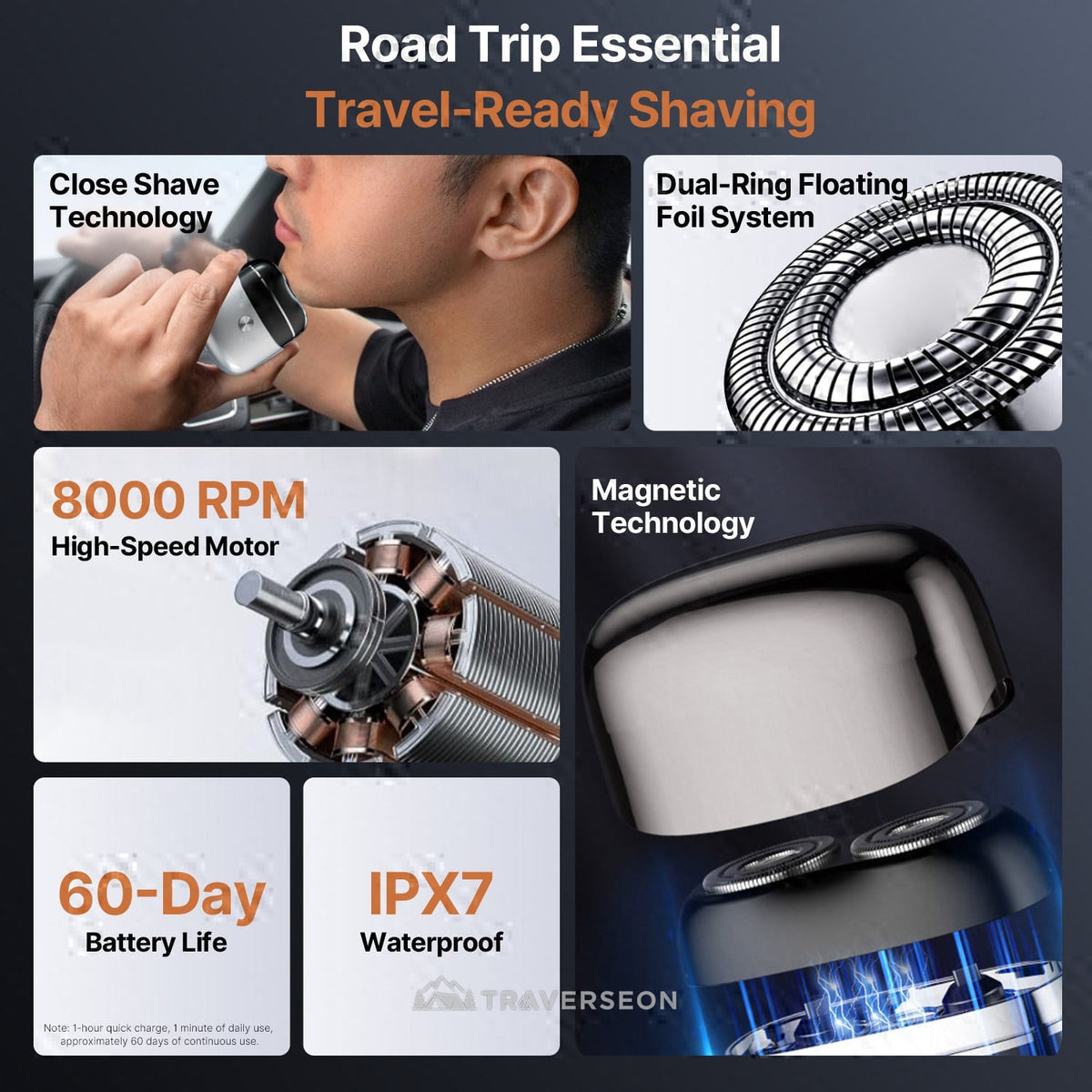 8000RPM Mini Electric Razor | 60-Day Battery, Magnetic Head Travel Shaver | Traverseon
