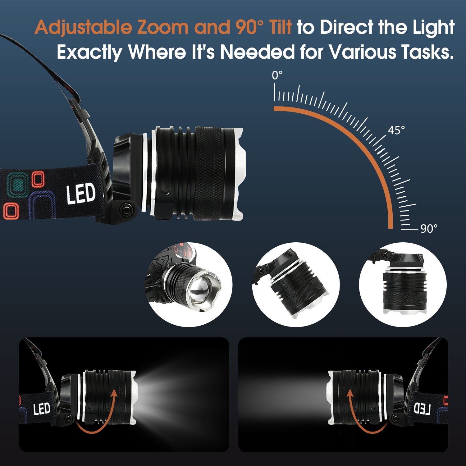 Hands-Free High-Lumen LED Rechargeable Headlamp