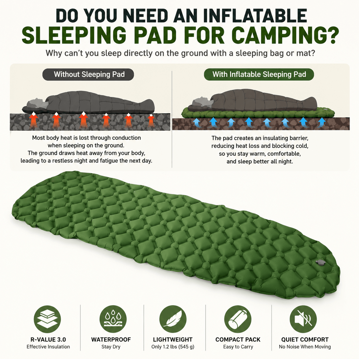 R3 Inflatable Sleeping Pad – Lightweight Insulated Camping Mat | Traverseon