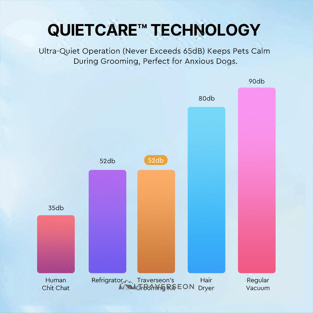 12000Pa Suction & QUIETCARE™ TECHNOLOGY Pet Grooming Clipper