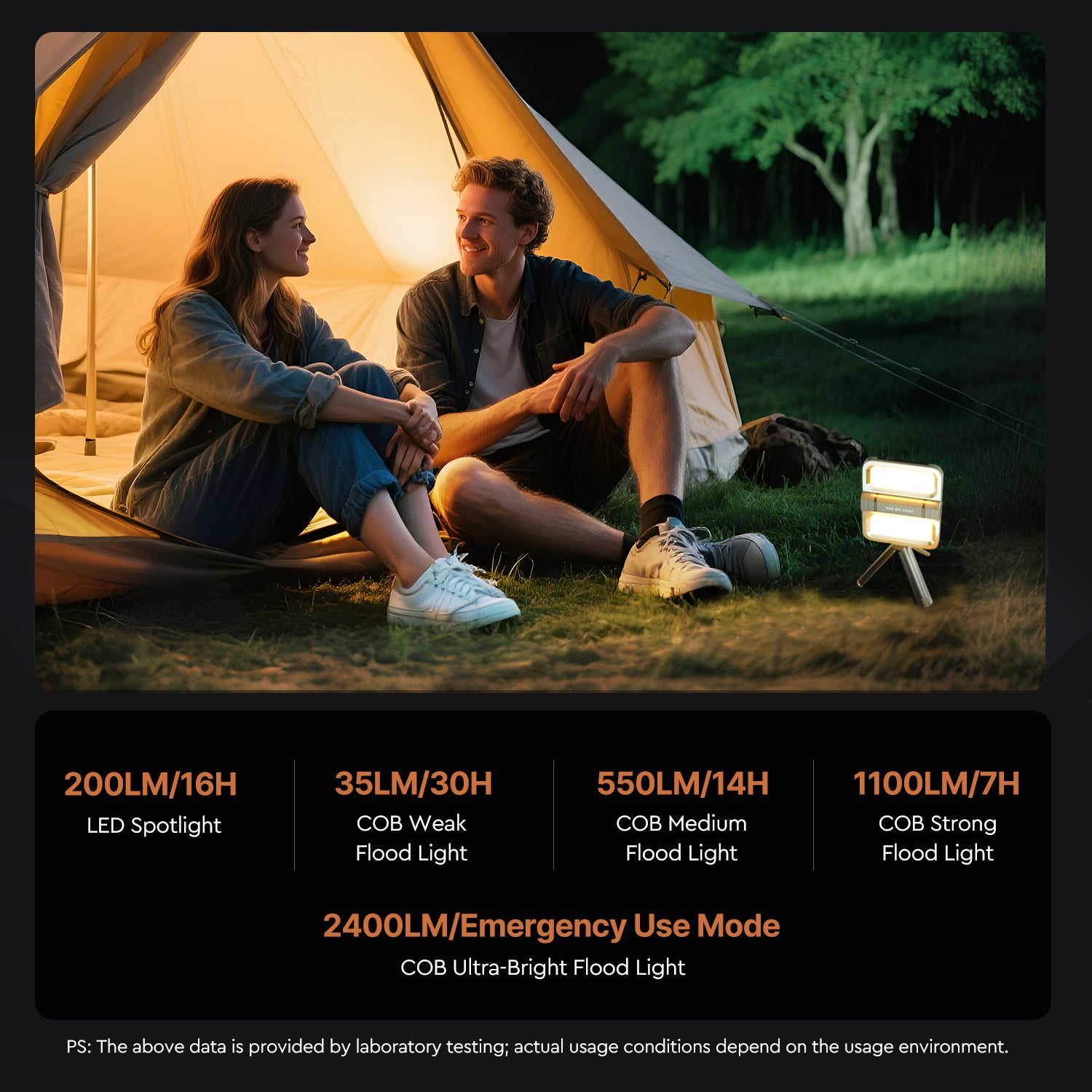 2400 LM Solar-Powered Lithium Battery Flood Light