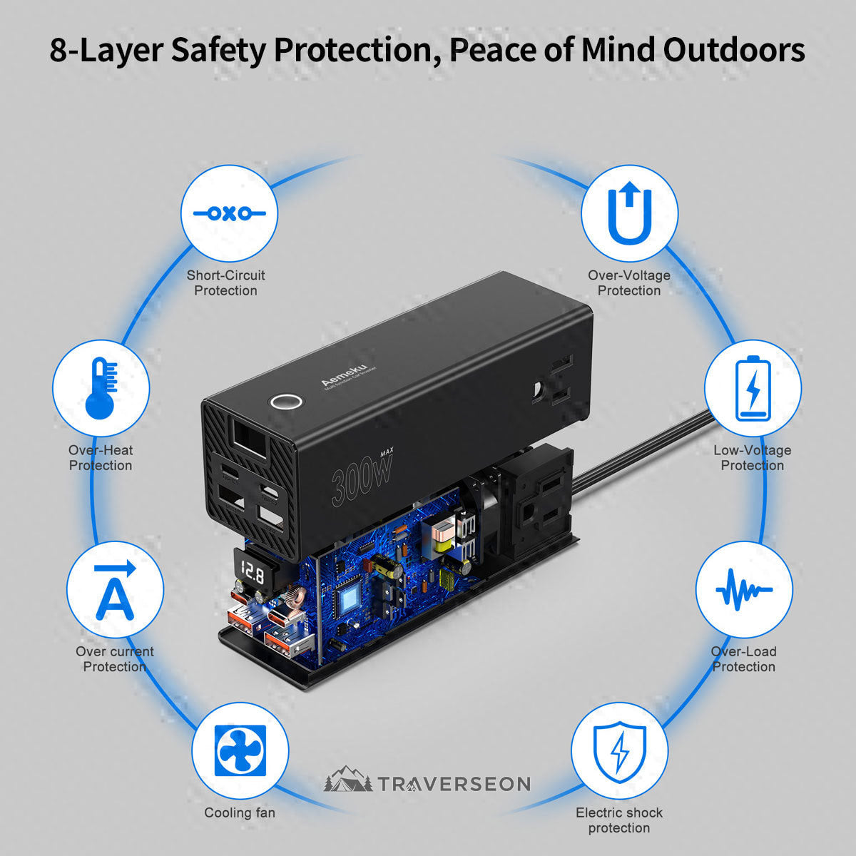 300W Car Power Inverter, 12V/24V to 110V, 2 AC Outlets + 4 USB Fast Charging Ports | Traverseon