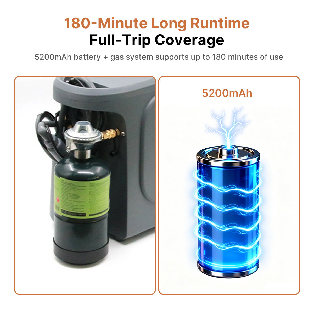 Portable Propane Water Heater – 20472 BTU 5200mAh Constant Temp 450g Tank Camping RV | Traverseon