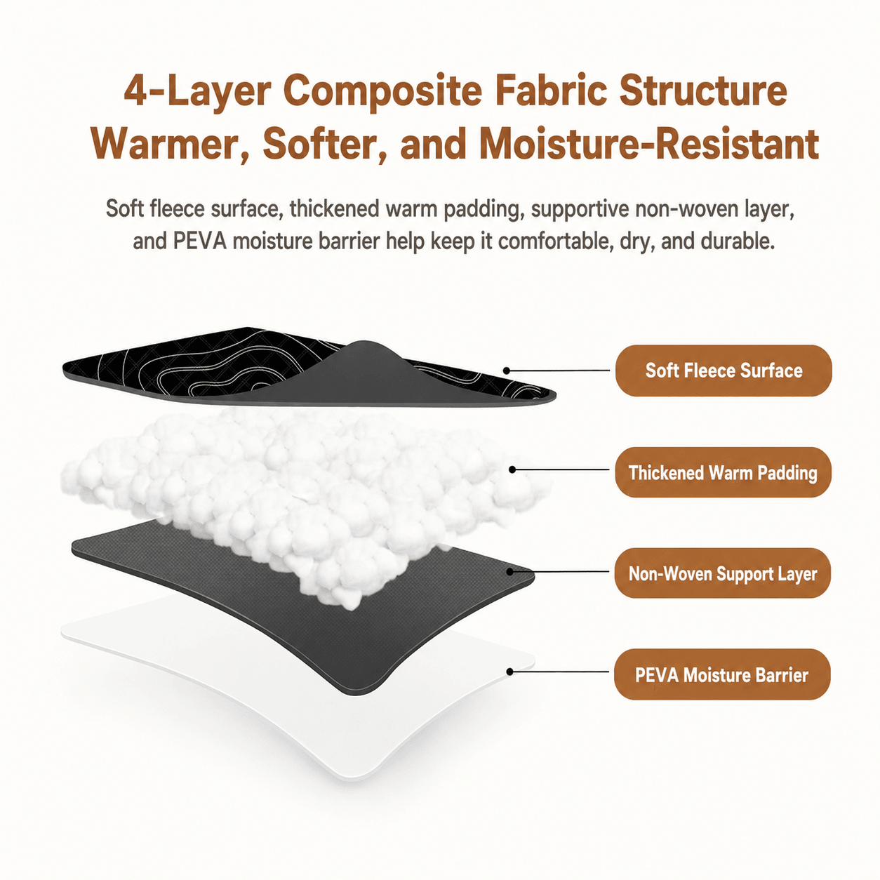 Moisture-Resistant Outdoor Picnic Mat – Lightweight Family Camping Blanket | Traverseon