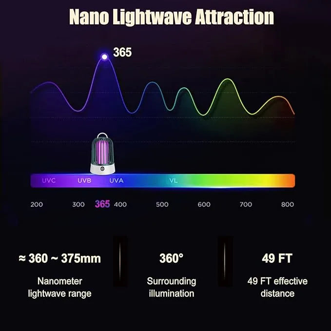Traverseon 365nm Biomimetic Mosquito Killer Zapper