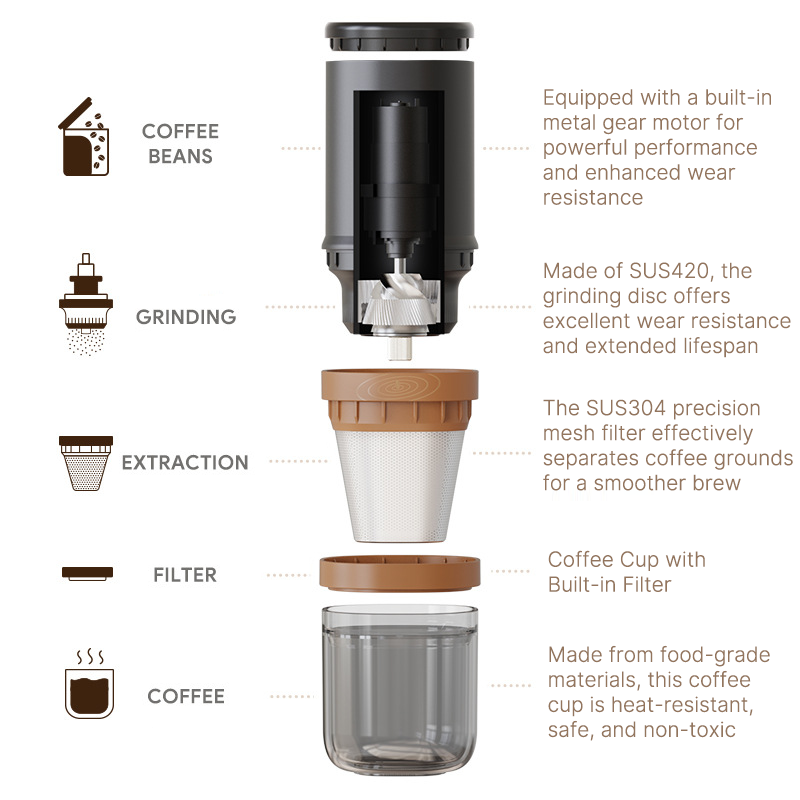 Traverseon BrewMate 25 Portable All-in-One Coffee Grinder and Brewer