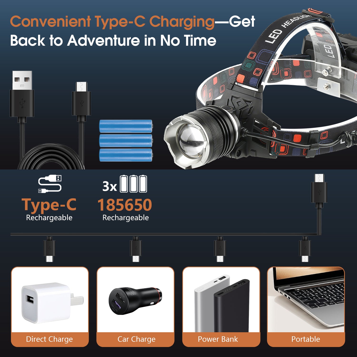 Hands-Free High-Lumen LED Rechargeable Headlamp