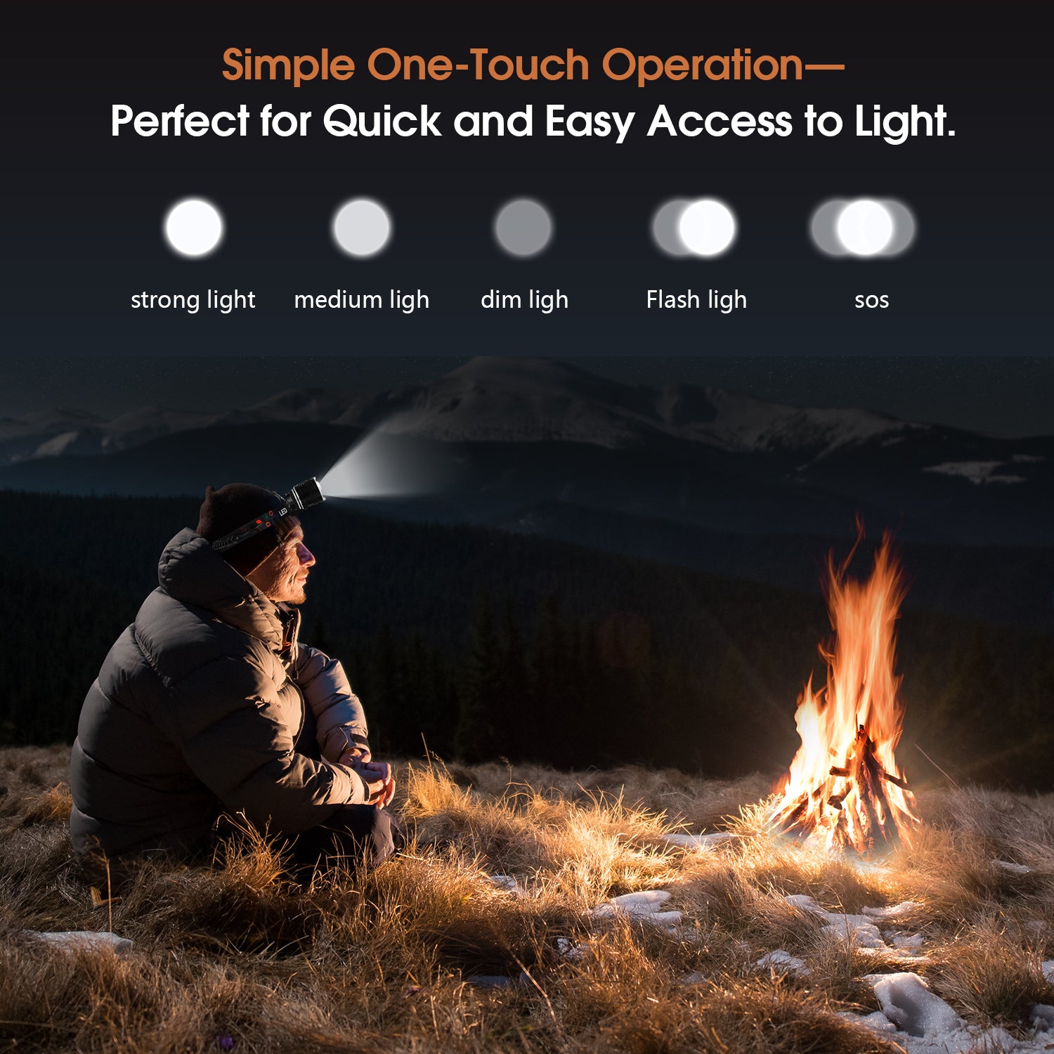 Hands-Free High-Lumen LED Rechargeable Headlamp