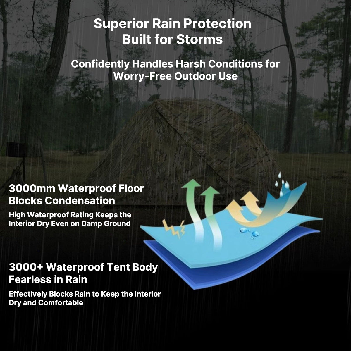 Ultralight 1 Person Camping Tent β Waterproof Military Style Outdoor Tent