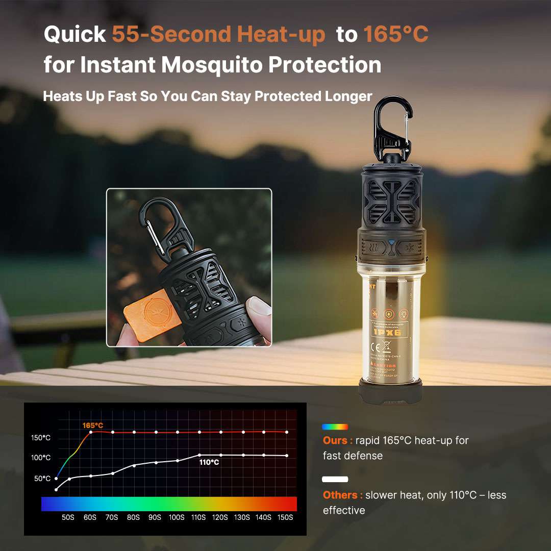 2-in-1 Mosquito Zapper Lamp