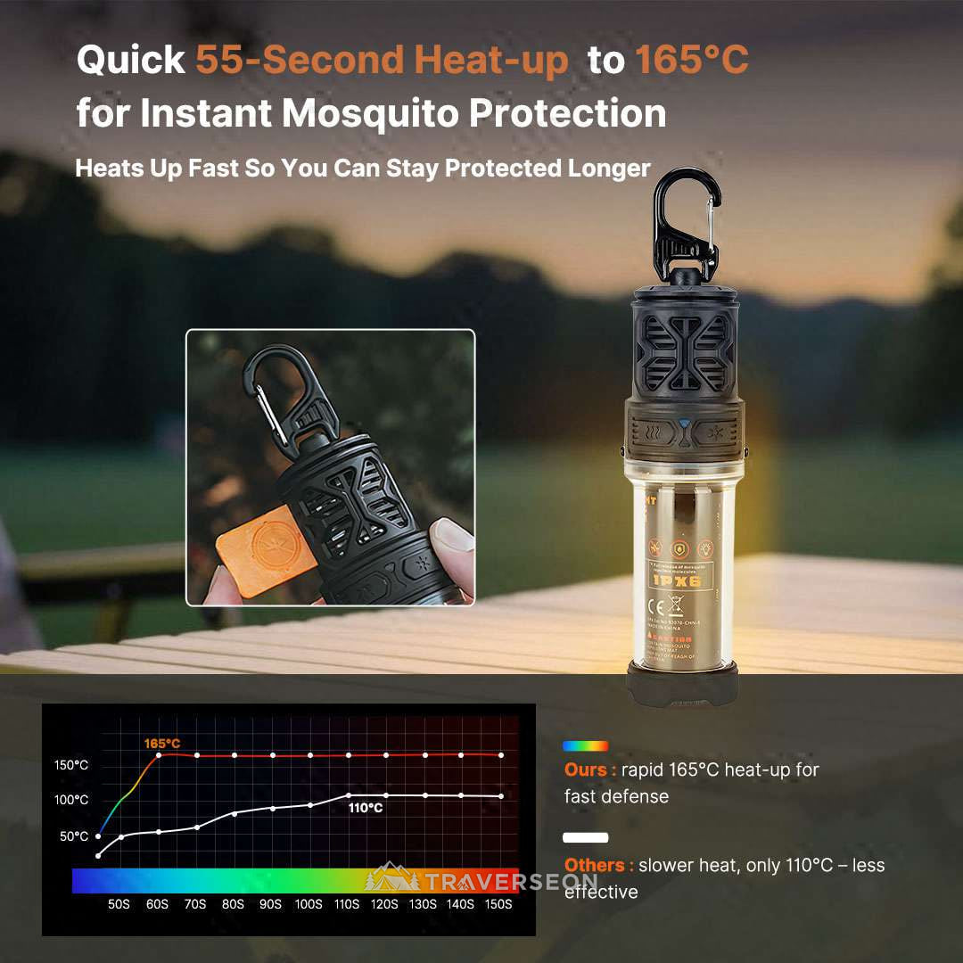 2-in-1 Mosquito Repellent Lamp, 16-Hr Protection for Camping & Hiking | Traverseon