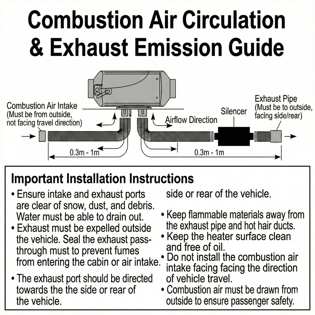 Air Parking Heater – 5000W Diesel Quiet Rapid Heat Portable for Car Truck RV | Traverseon