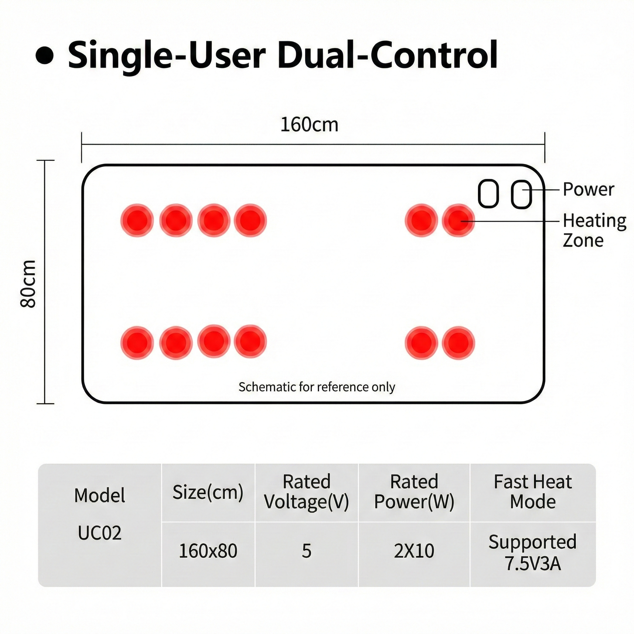USB Rapid-Heating Electric Blanket – 3-Zone Low-Voltage Warmth Anywhere | Traverseon