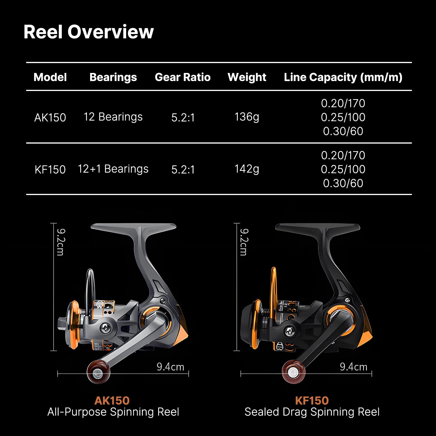 High-Precision Compact Spinning Mini Reel