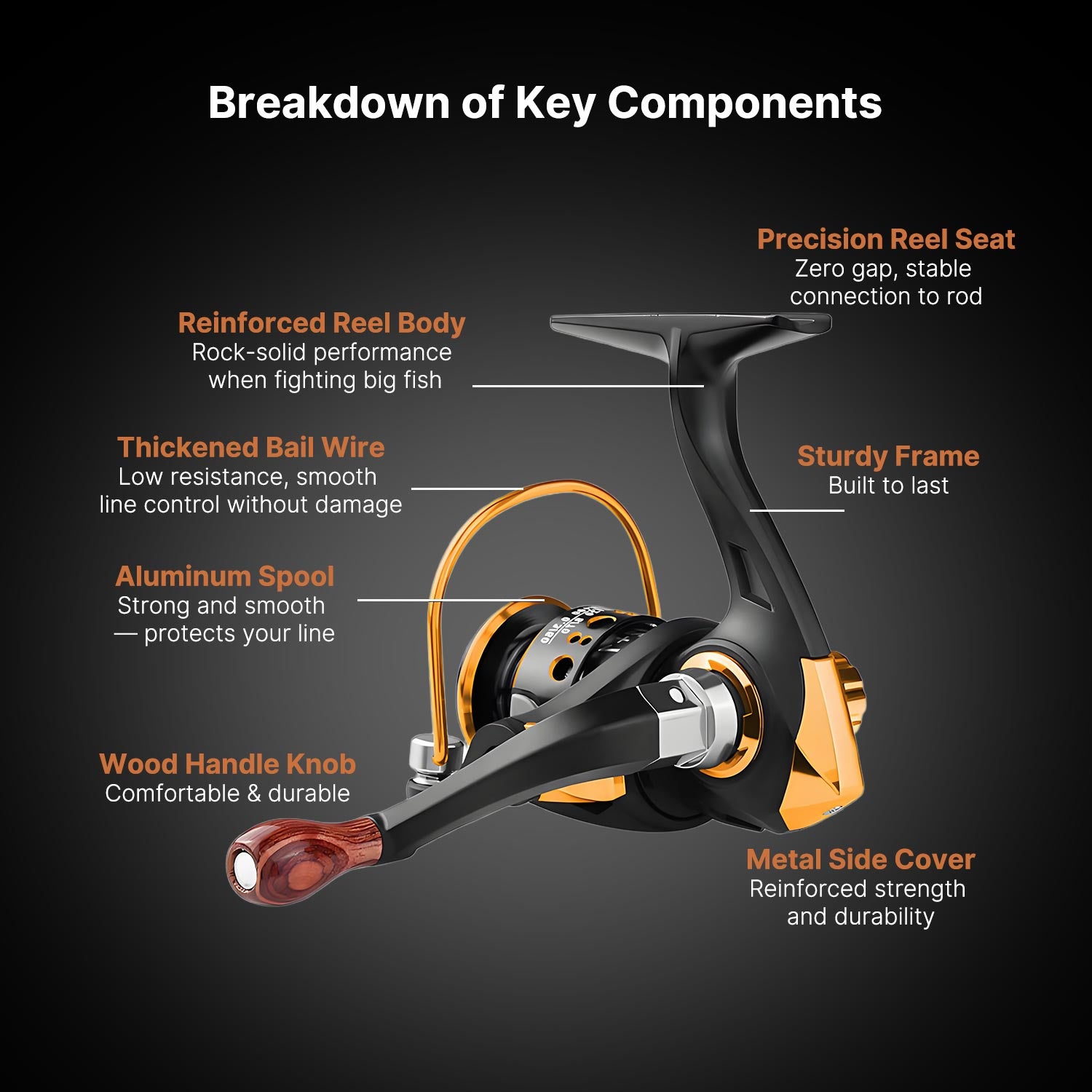 High-Precision Compact Spinning Mini Reel