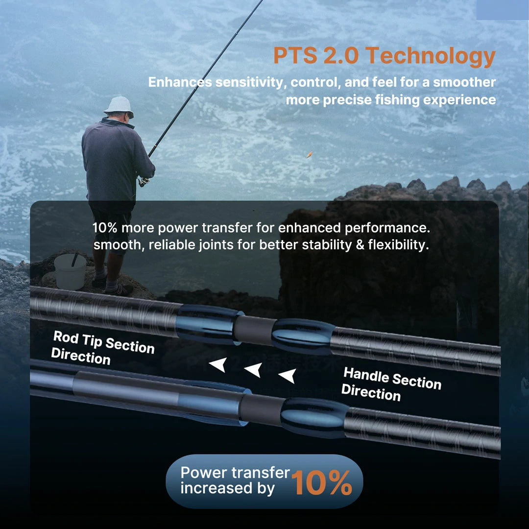 Saltwater Spinning Fishing Rod – 10kg Drag, Compact Carbon Fiber | Traverseon