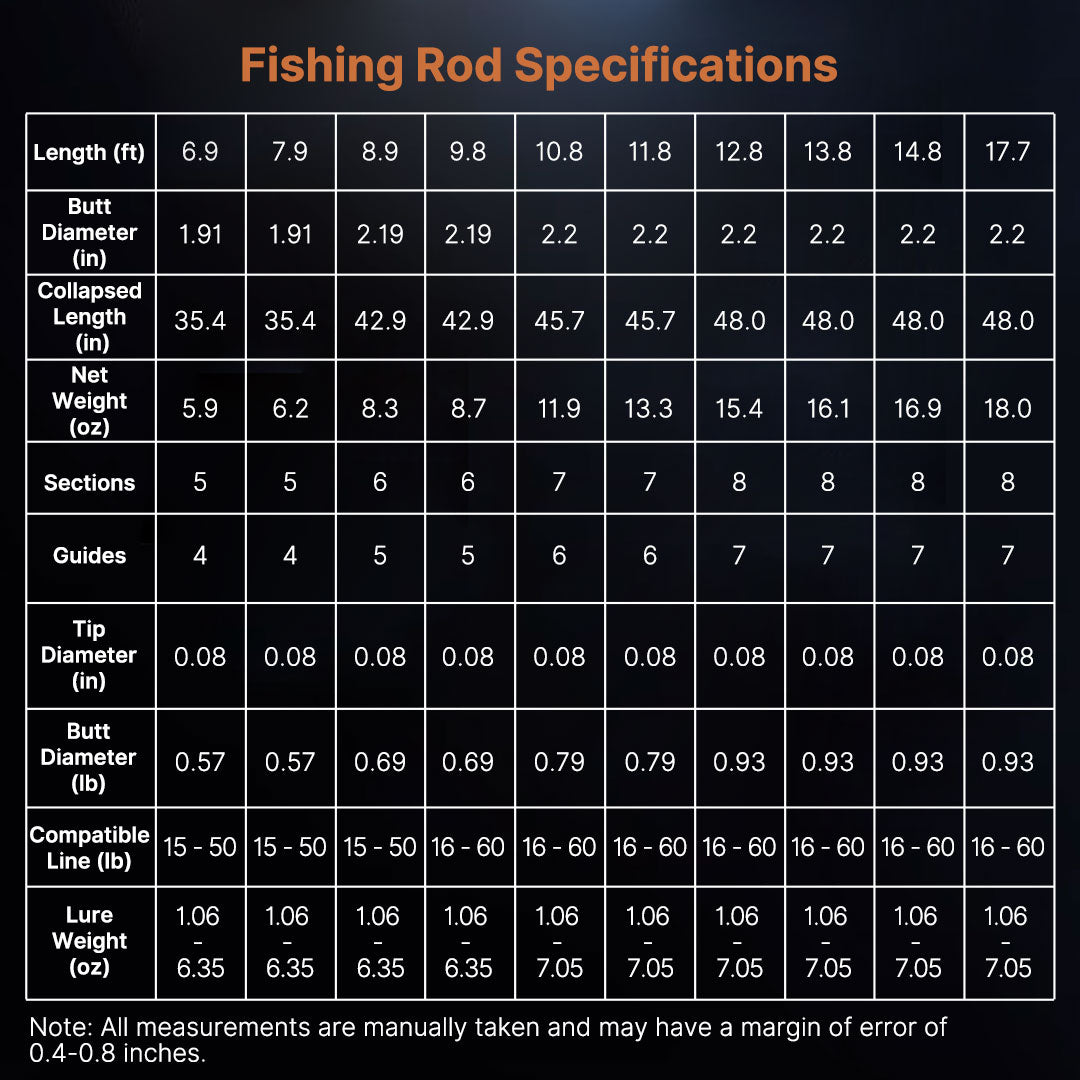 Saltwater Spinning Fishing Rod β 10kg Drag, Compact Carbon Fiber | Traverseon