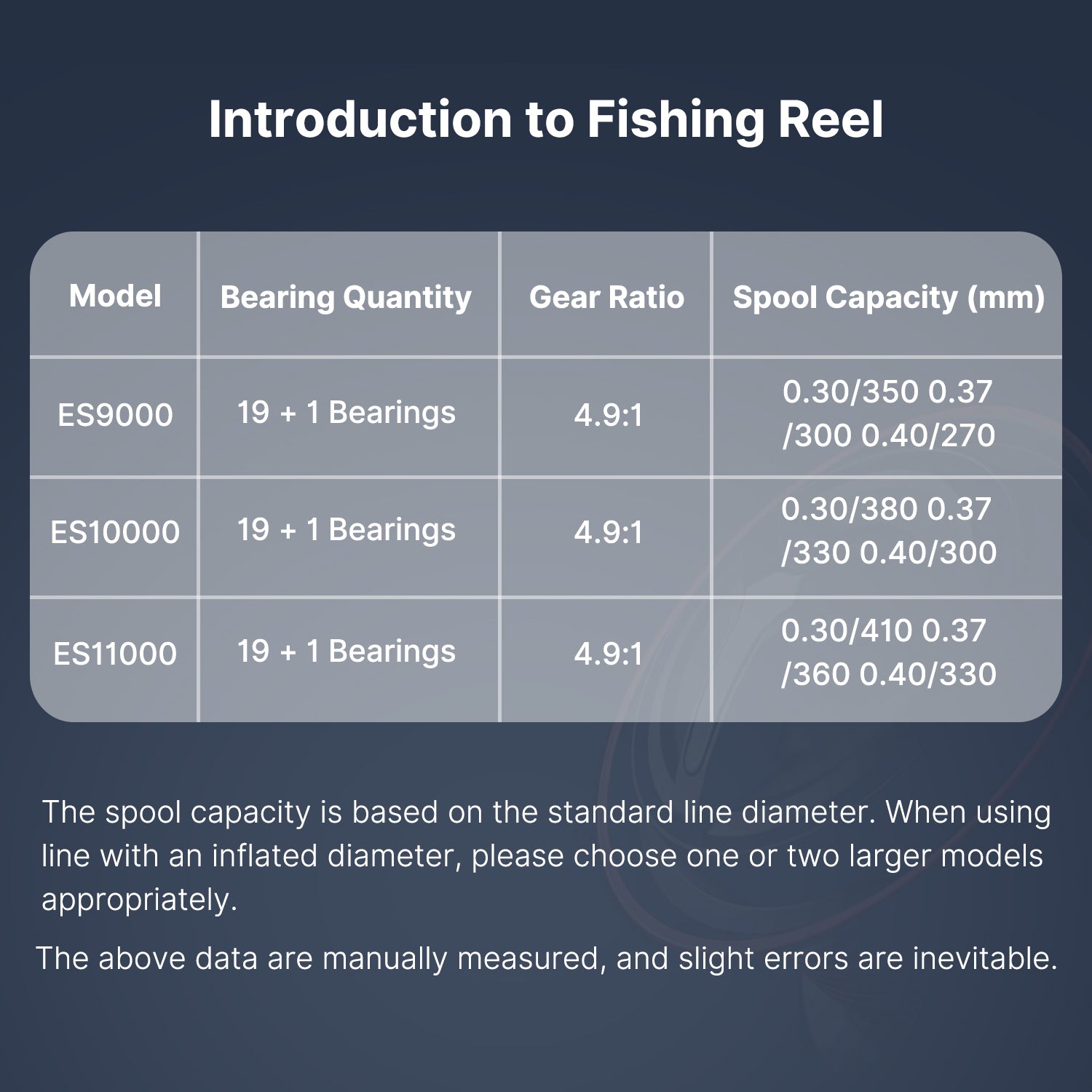 22lb Drag Power, Ultra-Smooth Spinning Rod Reel