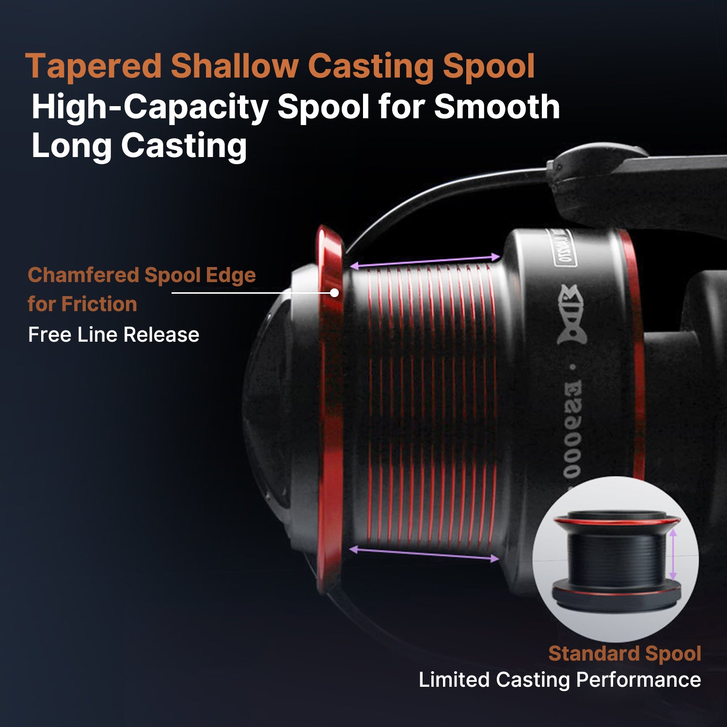 22lb Drag Power, Ultra-Smooth Spinning Rod Reel