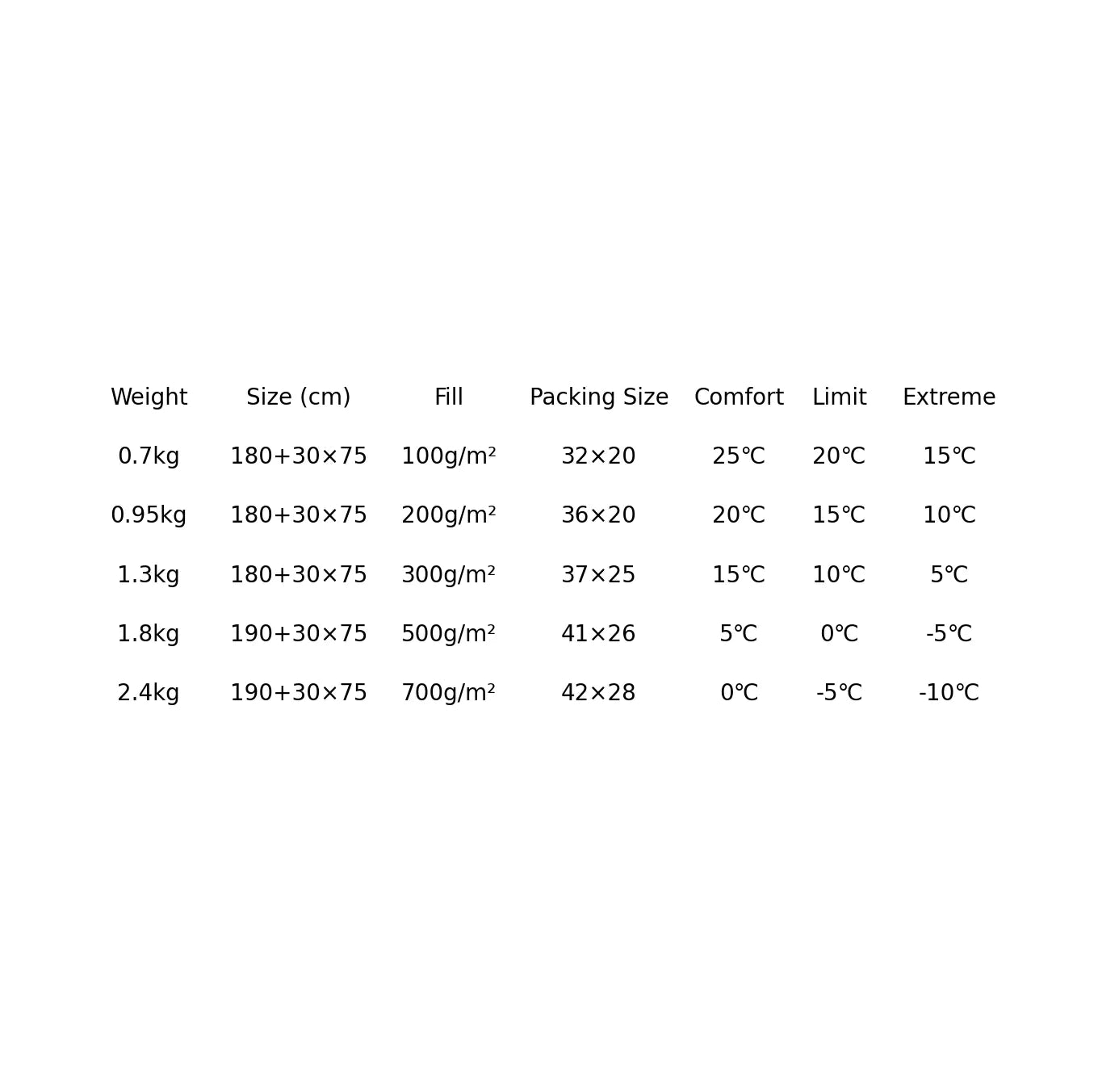 Military Modular Sleep System – All-Season Convertible Sleeping Bag|Traverseon