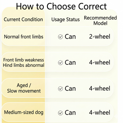 Wheelchair Dog for Back Legs, 2/4 Wheels Adjustable Mobility Support for Small Medium Dogs | Traverseon