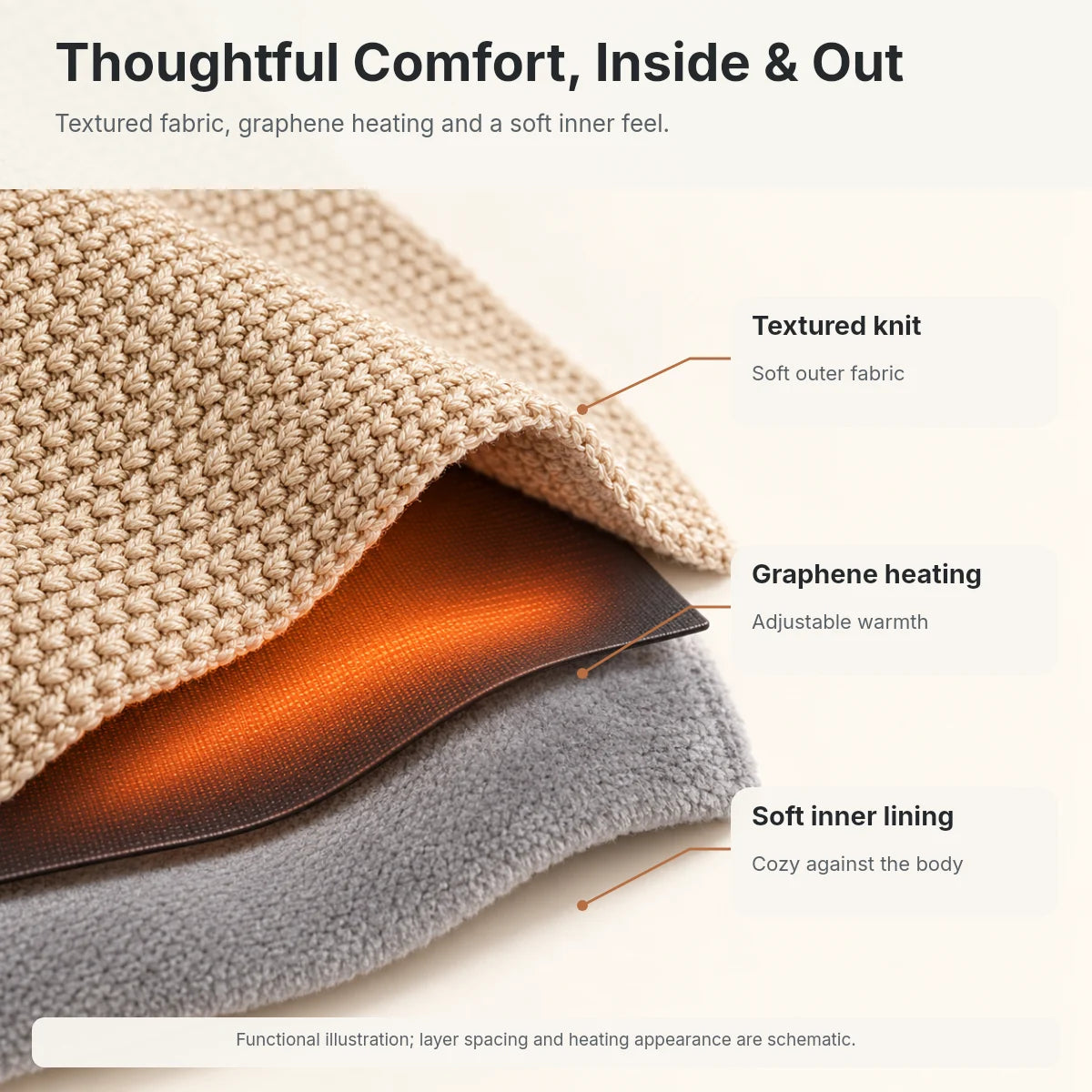 Cordless Graphene Heated Shawl – Hands-Free Wearable Warmth for Office & Home | Traverseon