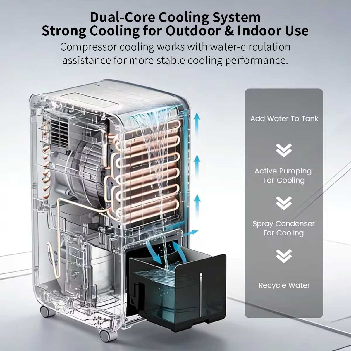 6100 BTU Portable Air Conditioner – 110V Camping RV AC | Traverseon