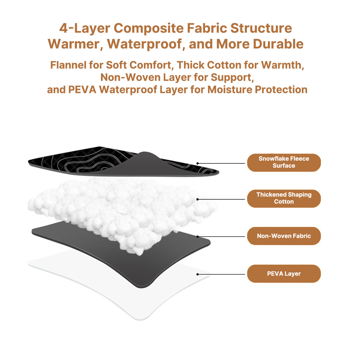 Waterproof Outdoor Picnic Mat – Lightweight Family Size Blanket