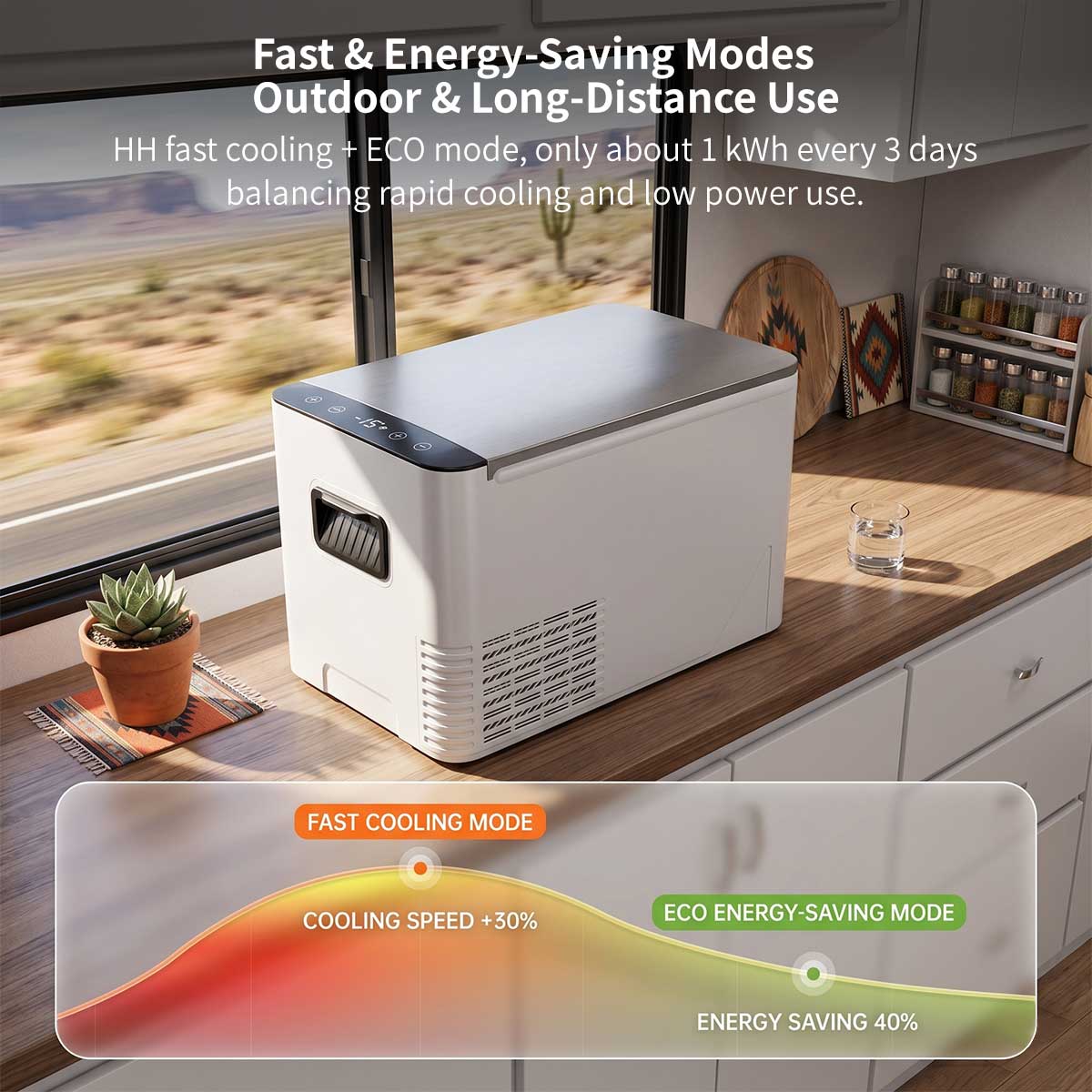 Compressor Car Refrigerator – -18°C Portable Freezer Cooler for Car, RV & Camping | Traverseon
