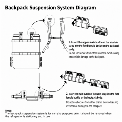 Backpack Car Refrigerator – 19qt Portable Compressor Cooler | Traverseon