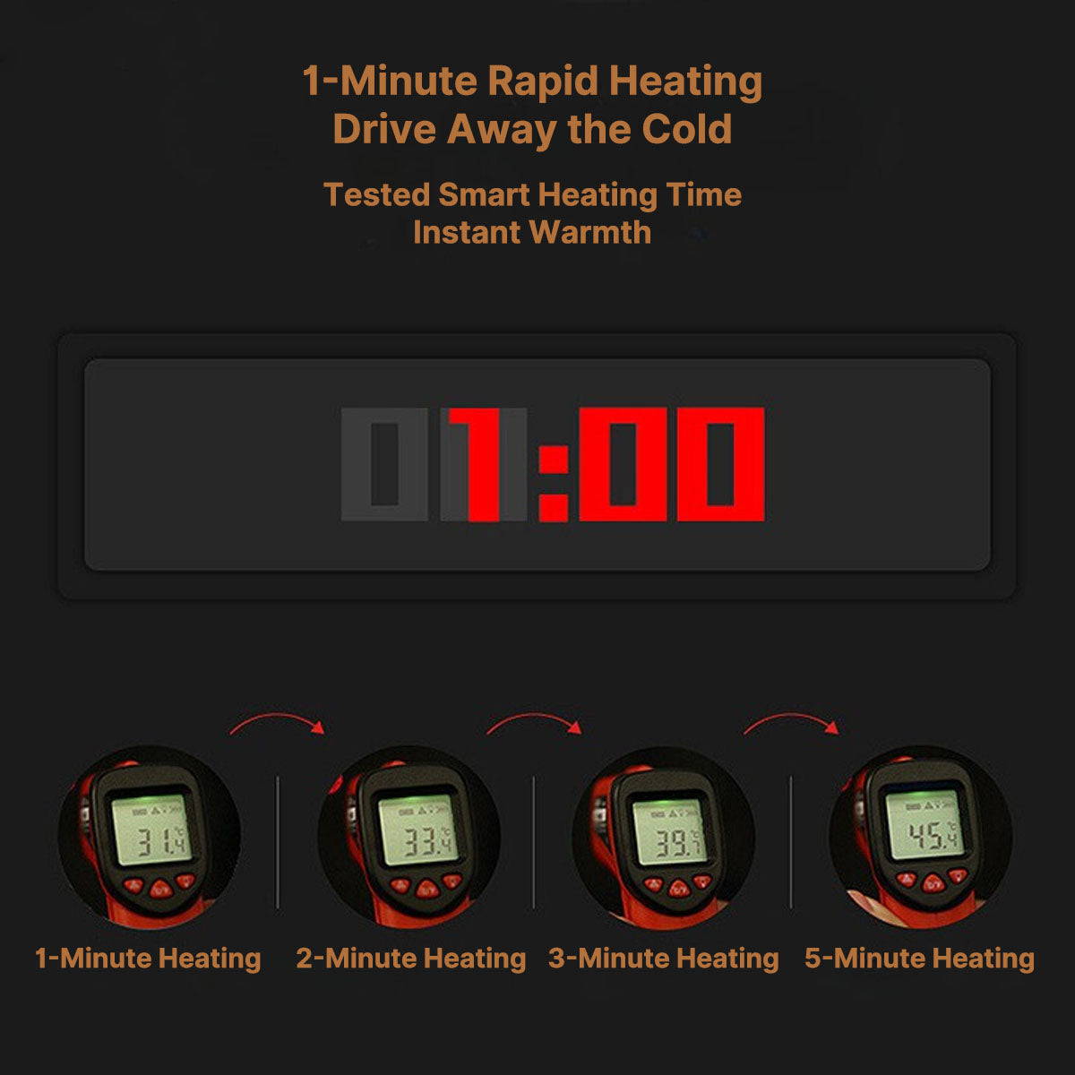 Heated jacket with 3 modes, windproof design, and 1-min quick heat.