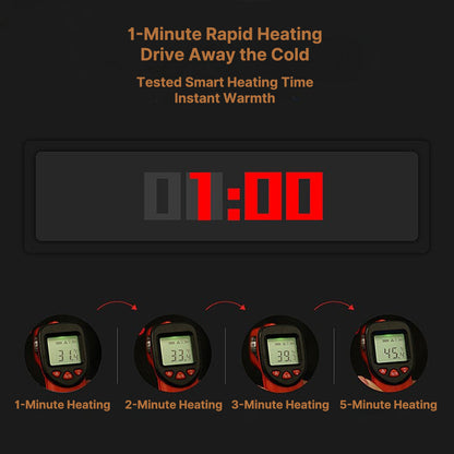 Heated jacket with 3 modes, windproof design, and 1-min quick heat.