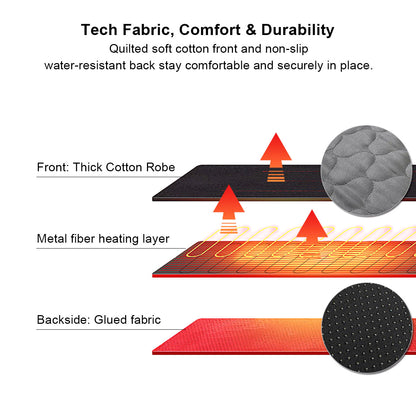 Heated Yoga Pad – USB Powered Electric Camping Sleeping Mat for Home & Outdoor | Traverseon