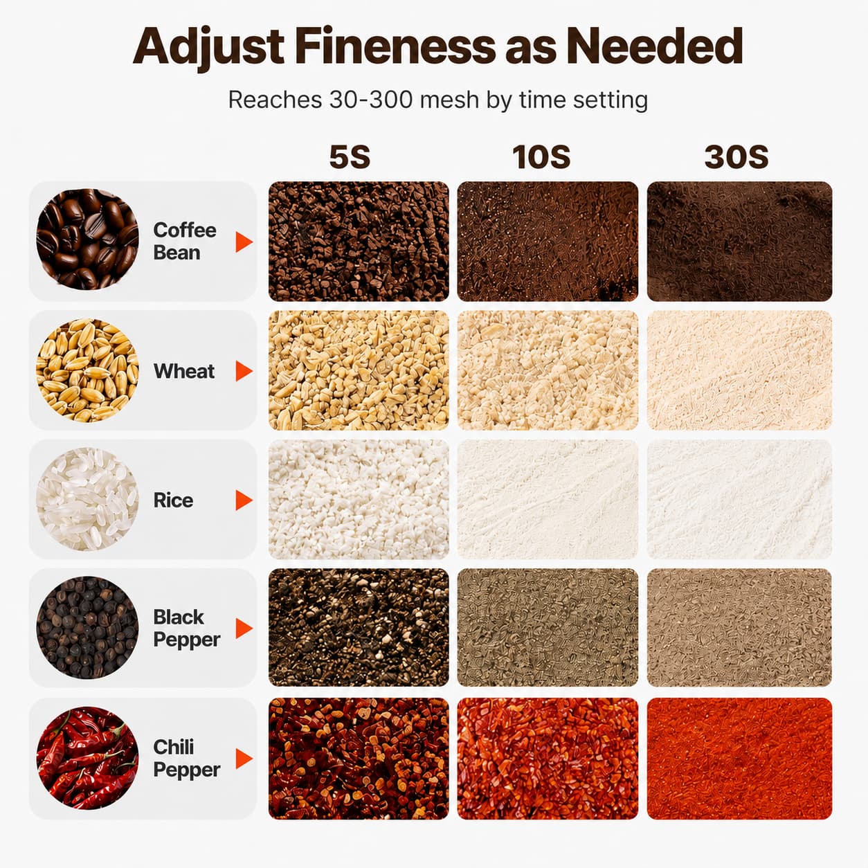 350g Electric Kitchen Grinder – High-Speed Spice & Grain Mill | Traverseon