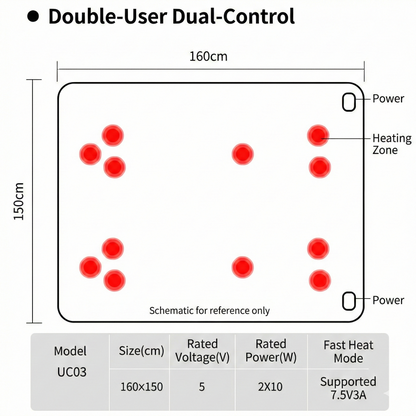 USB Rapid-Heating Electric Blanket – 3-Zone Low-Voltage Warmth Anywhere | Traverseon