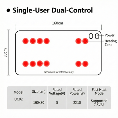 USB Rapid-Heating Electric Blanket – 3-Zone Low-Voltage Warmth Anywhere | Traverseon