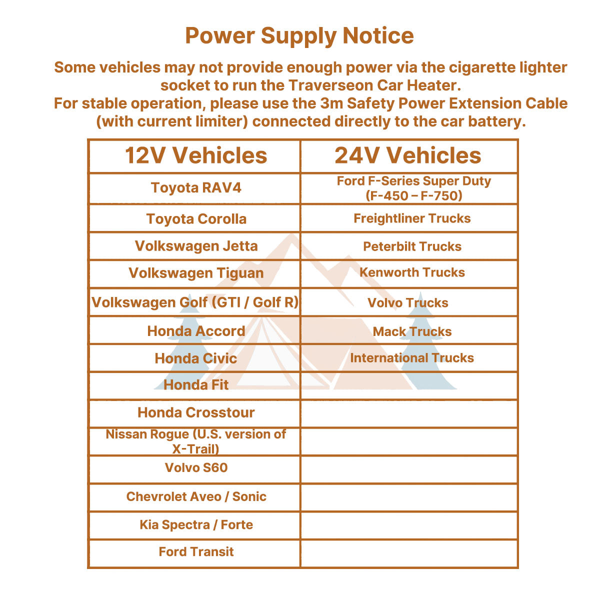Portable 12V Fast-Heating Car Heater for Winter Driving & Defrosting
