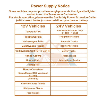 Portable 12V Fast-Heating Car Heater for Winter Driving & Defrosting
